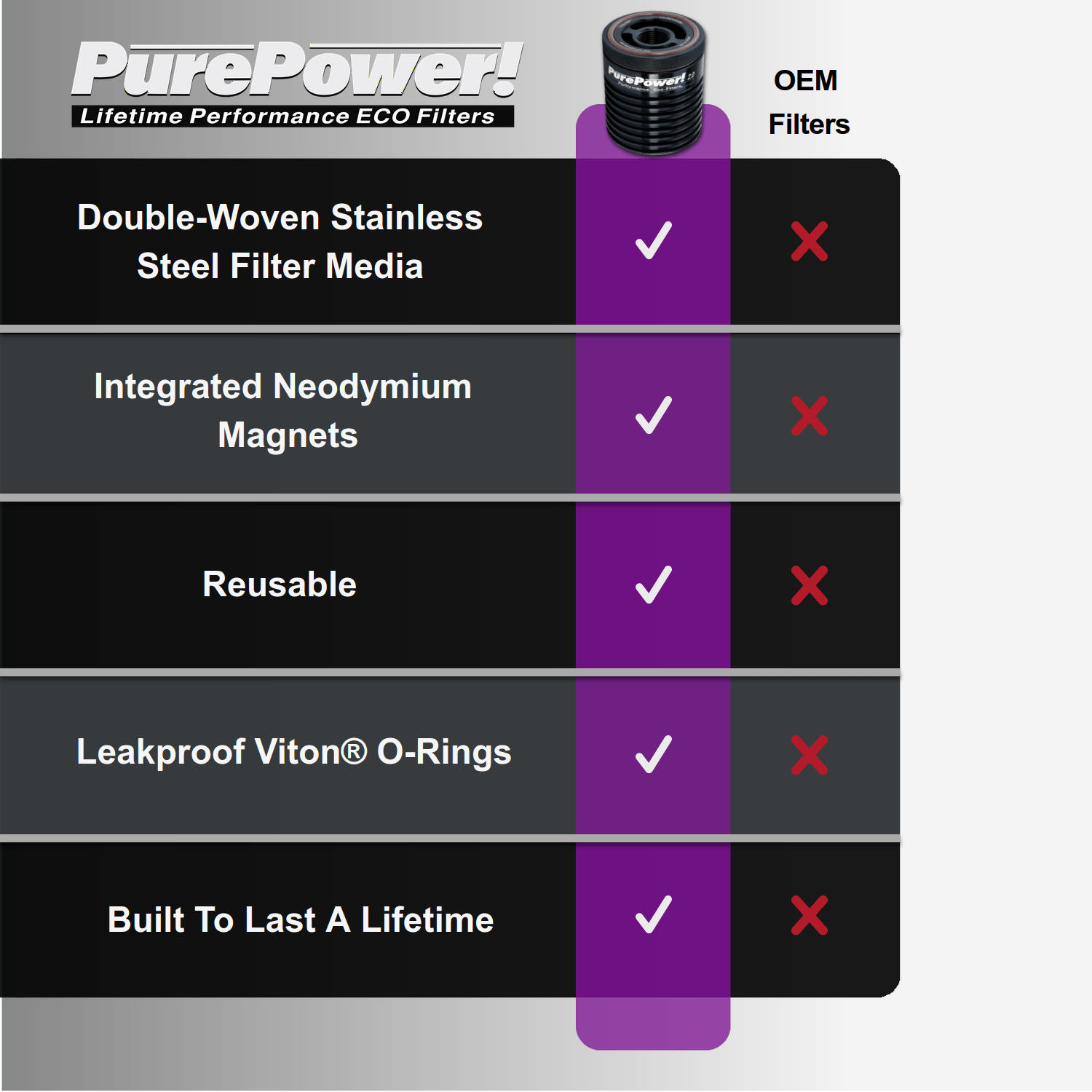 HarleyDavidson Motorcycle Lifetime Oil Filter PP8110 w/ Hexhead Nut