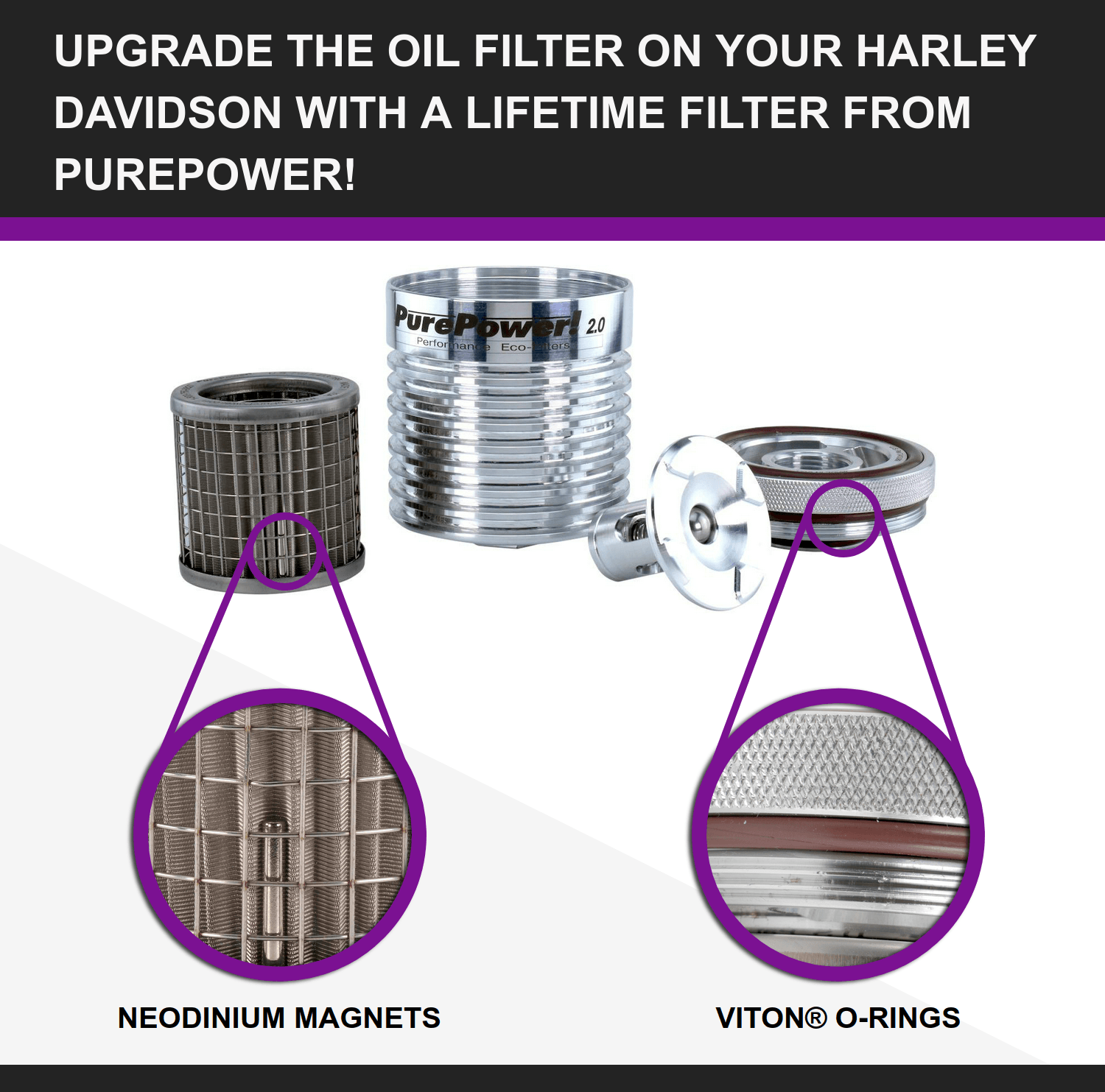 HarleyDavidson Motorcycle Lifetime Oil Filter PP8110 w/ Hexhead Nut